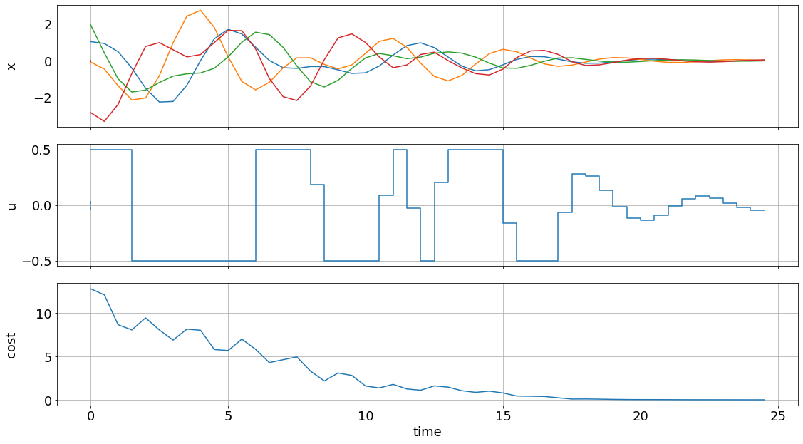 ../_images/example_gallery_oscillating_masses_discrete_37_0.png