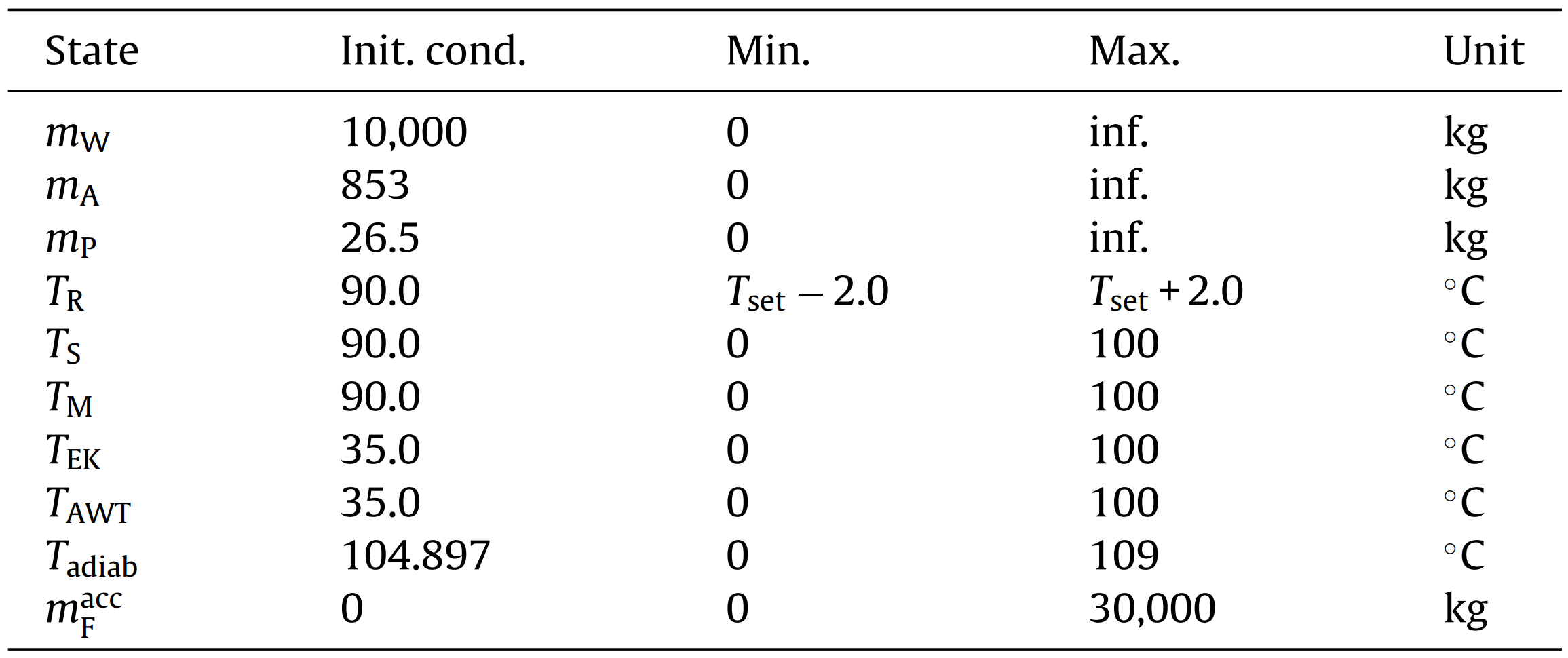 polybounds
