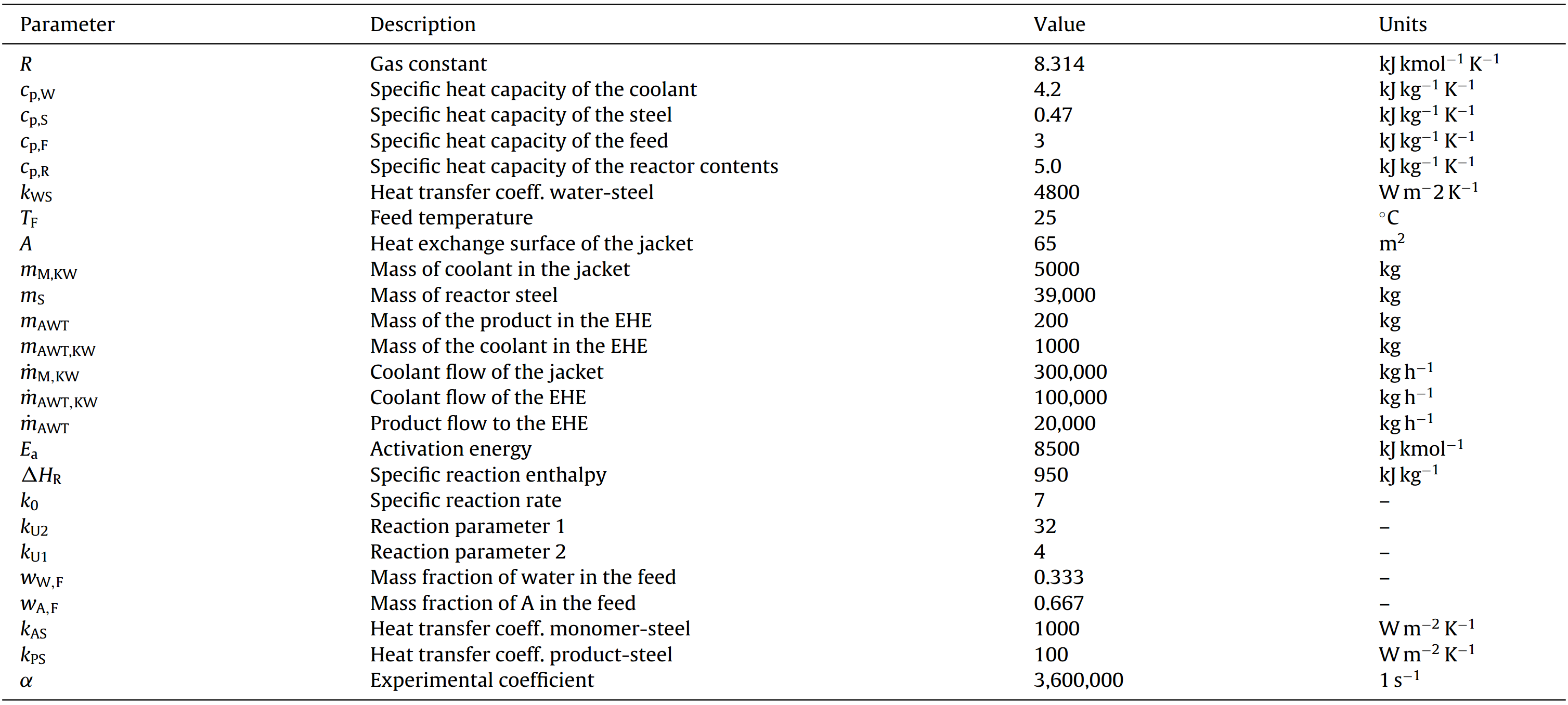 polyparameters